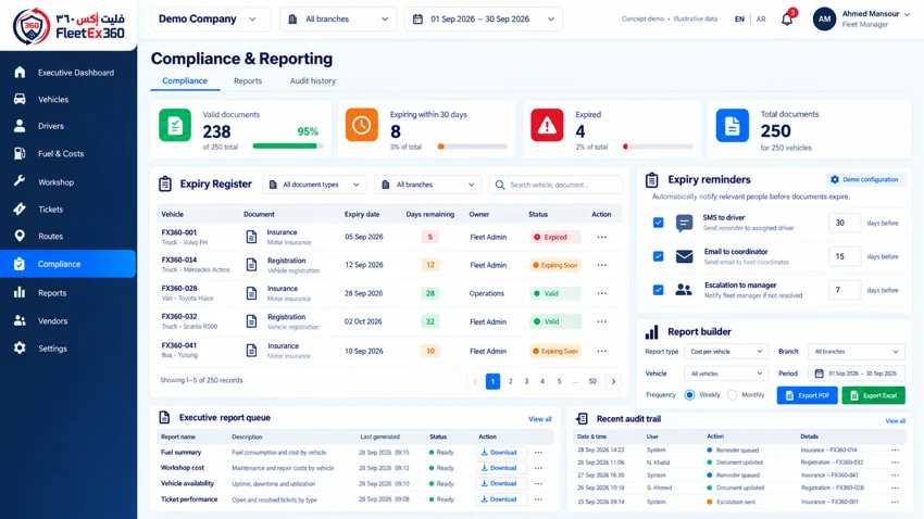 Compliance & reporting illustrative dashboard
