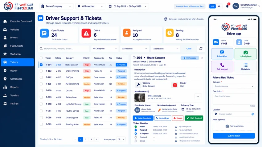 Driver support & tickets illustrative dashboard