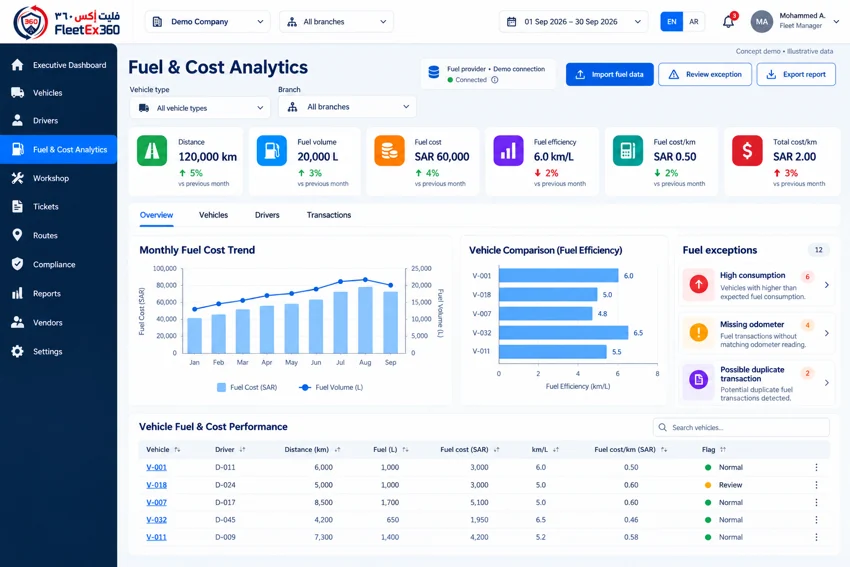Fuel & cost analysis illustrative dashboard