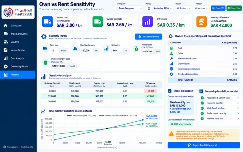Own versus rent analysis illustrative dashboard