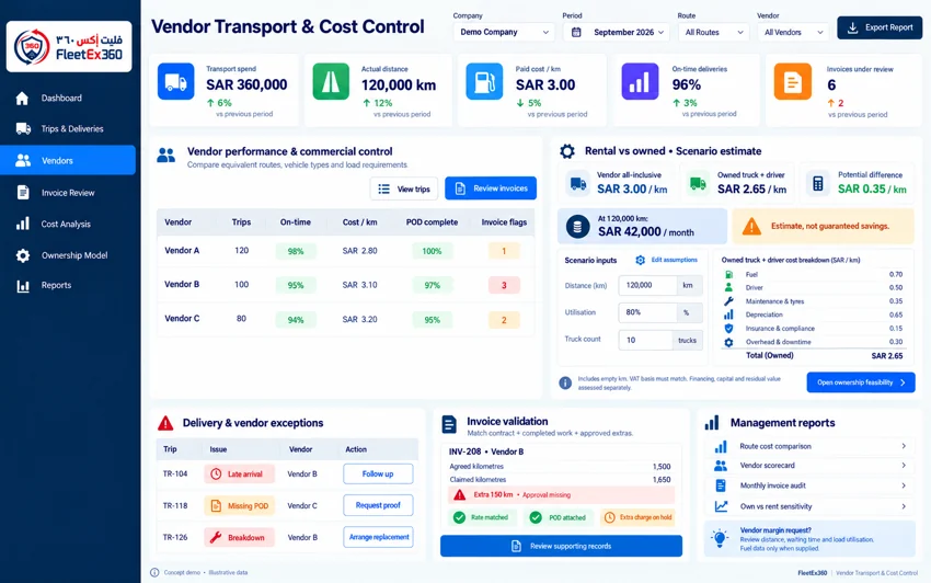 Vendor management — alternative view illustrative dashboard