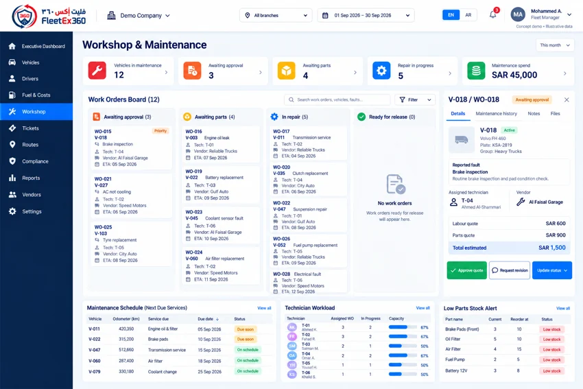 Fleet operations, connected | FleetEx360