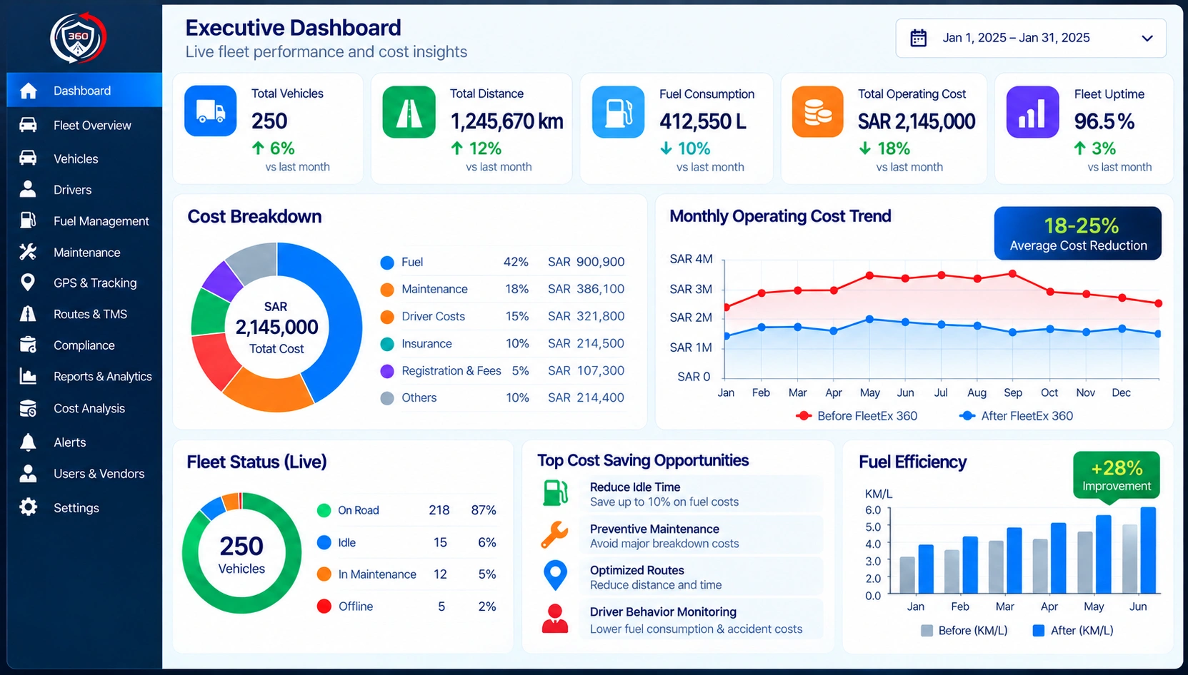FleetEx360 executive dashboard concept with fleet performance and cost insights